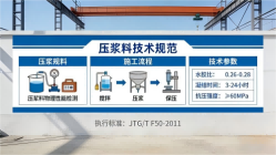 罗源本地工厂讲解：说一遍公路压浆料和铁路压浆料的区别