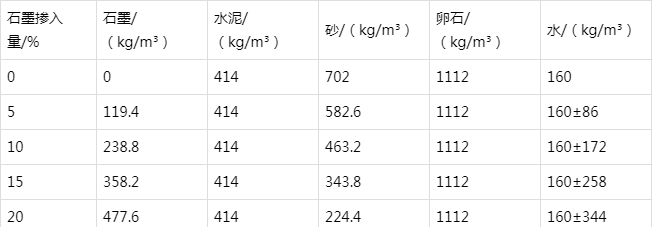 罗源防静电水泥砂浆怎么做(附配比及施工方法)